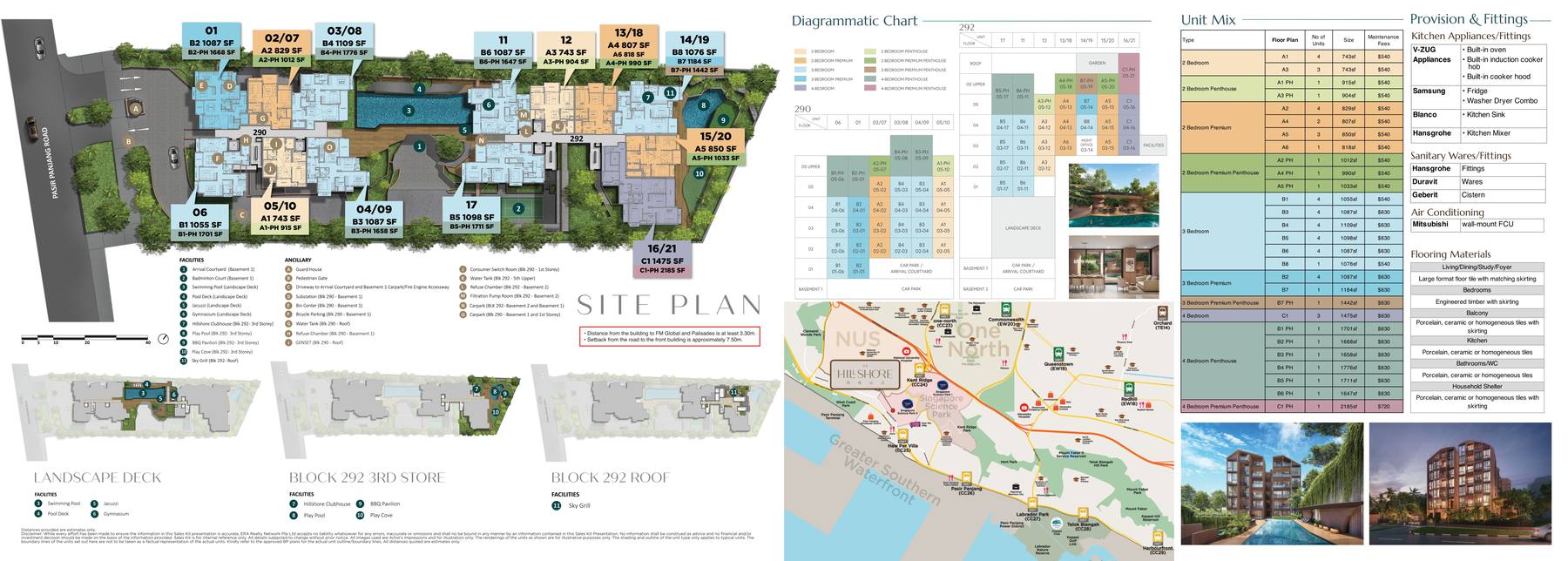 The Hillshore Site Plan