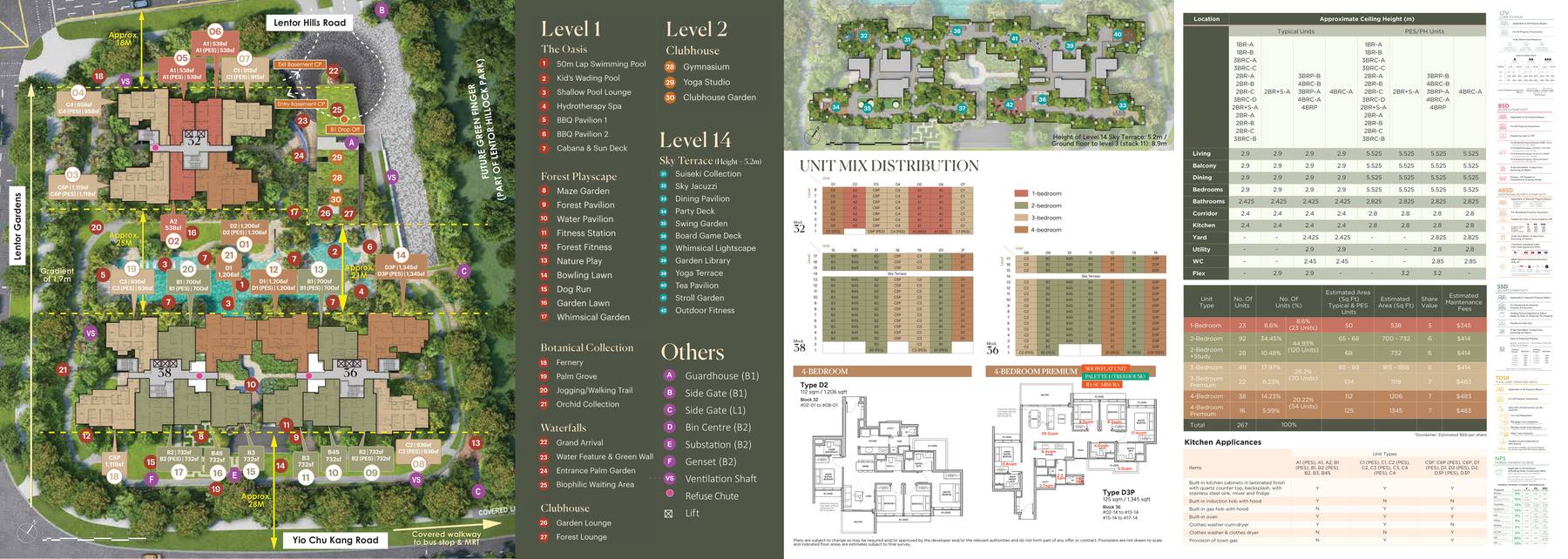 Lentoria Site Plan
