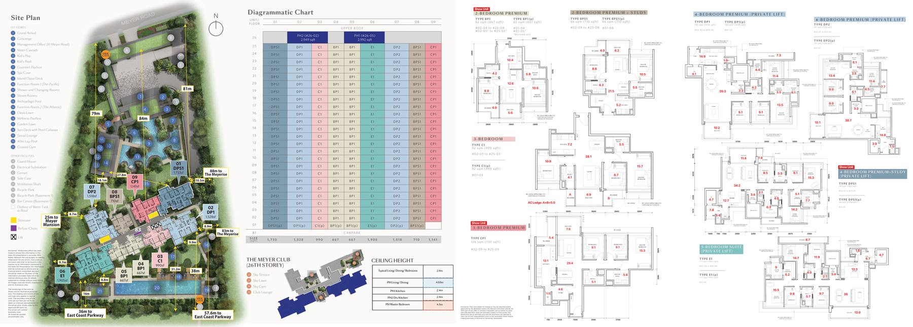 Meyer Blue Site Plan