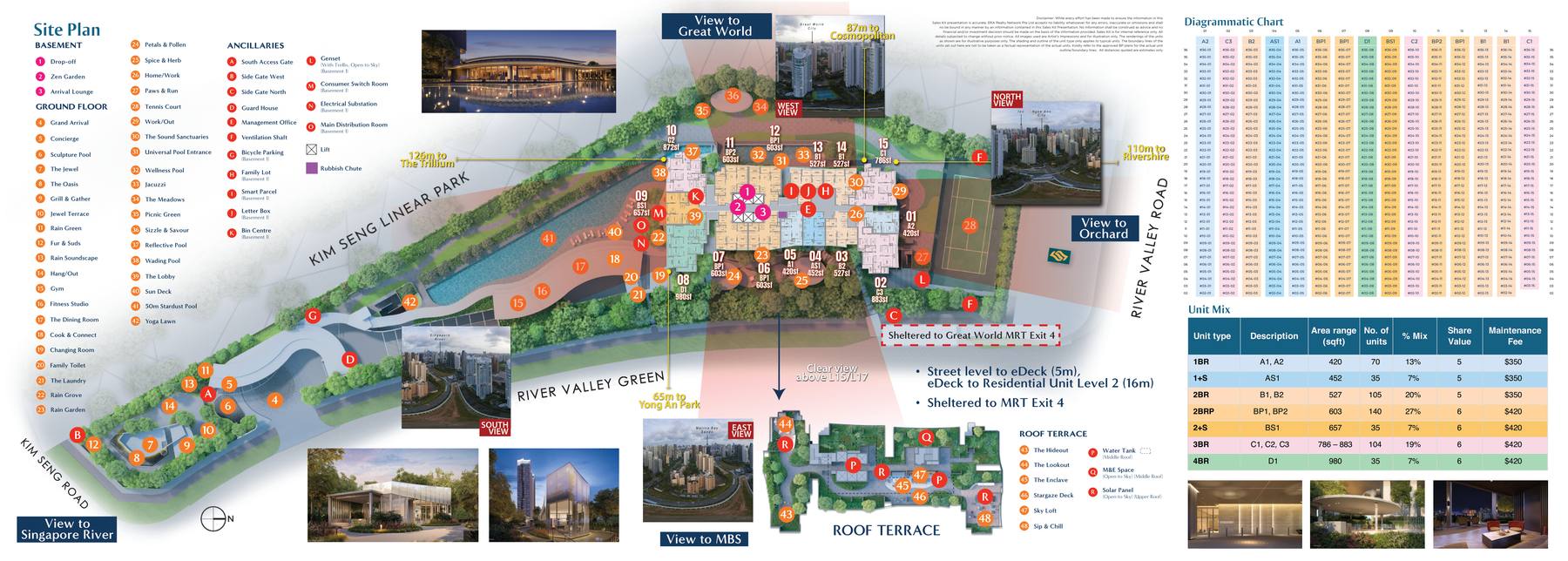 River Green Site Plan