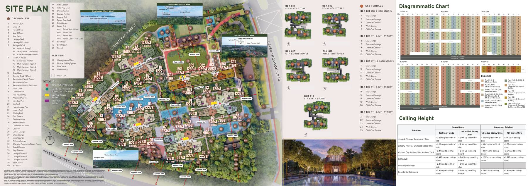 Springleaf Residences Site Plan